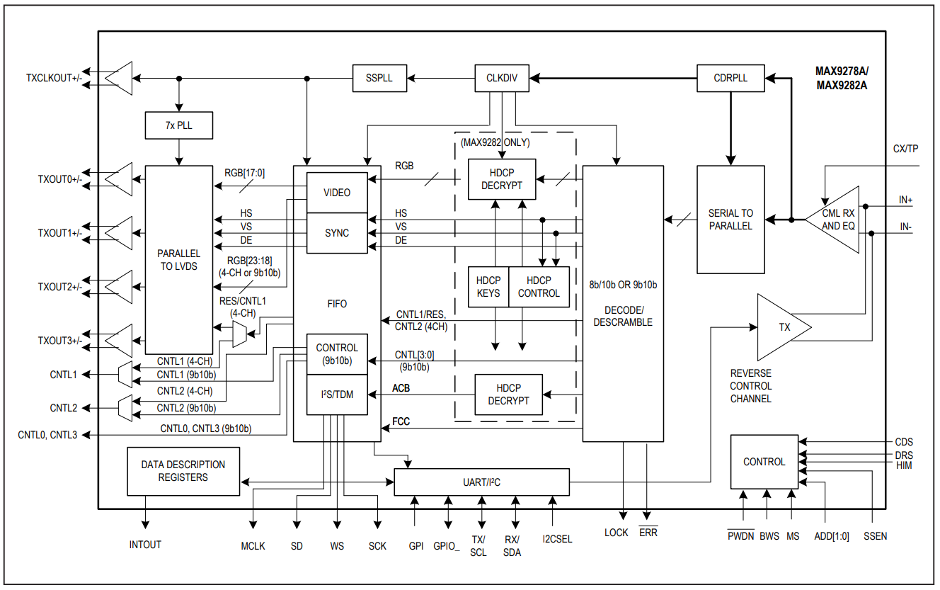 MAX9278AGTM V+T